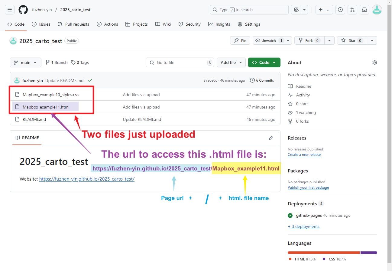 Figure 1.11: HTML url