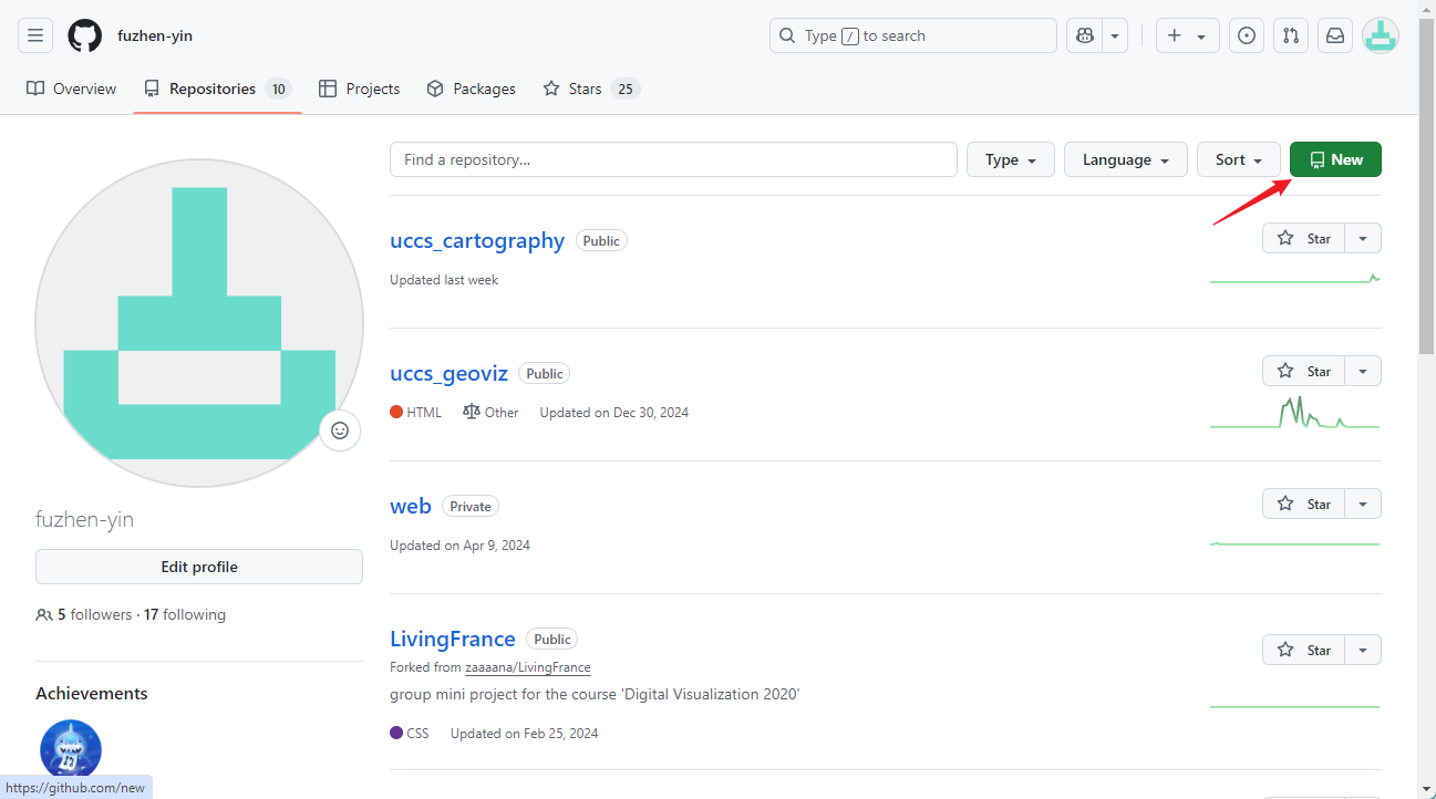 Figure 1.3: Repositories
