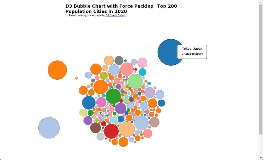Figure 8.12: Screenshots of D3-5