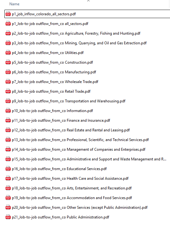 Figure 8.1: Network Maps by Industry Sectors