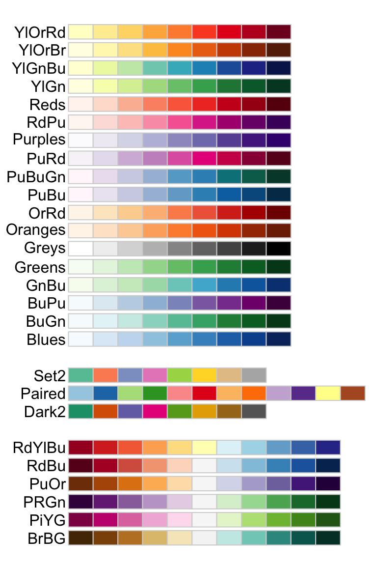 Figure 8.3: R Color palette